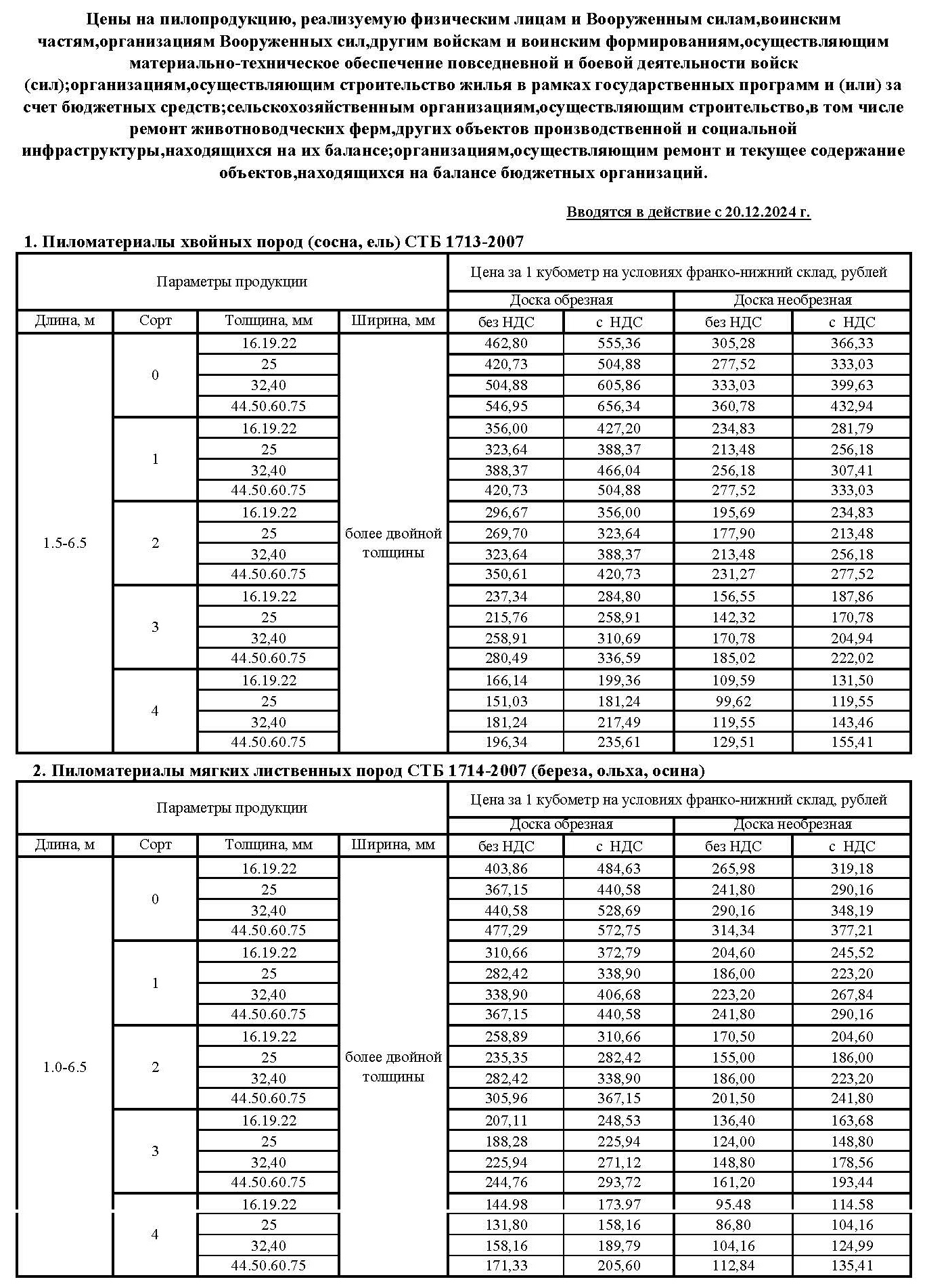 Цены на пиломатериалы к приказу 478 с 20.12