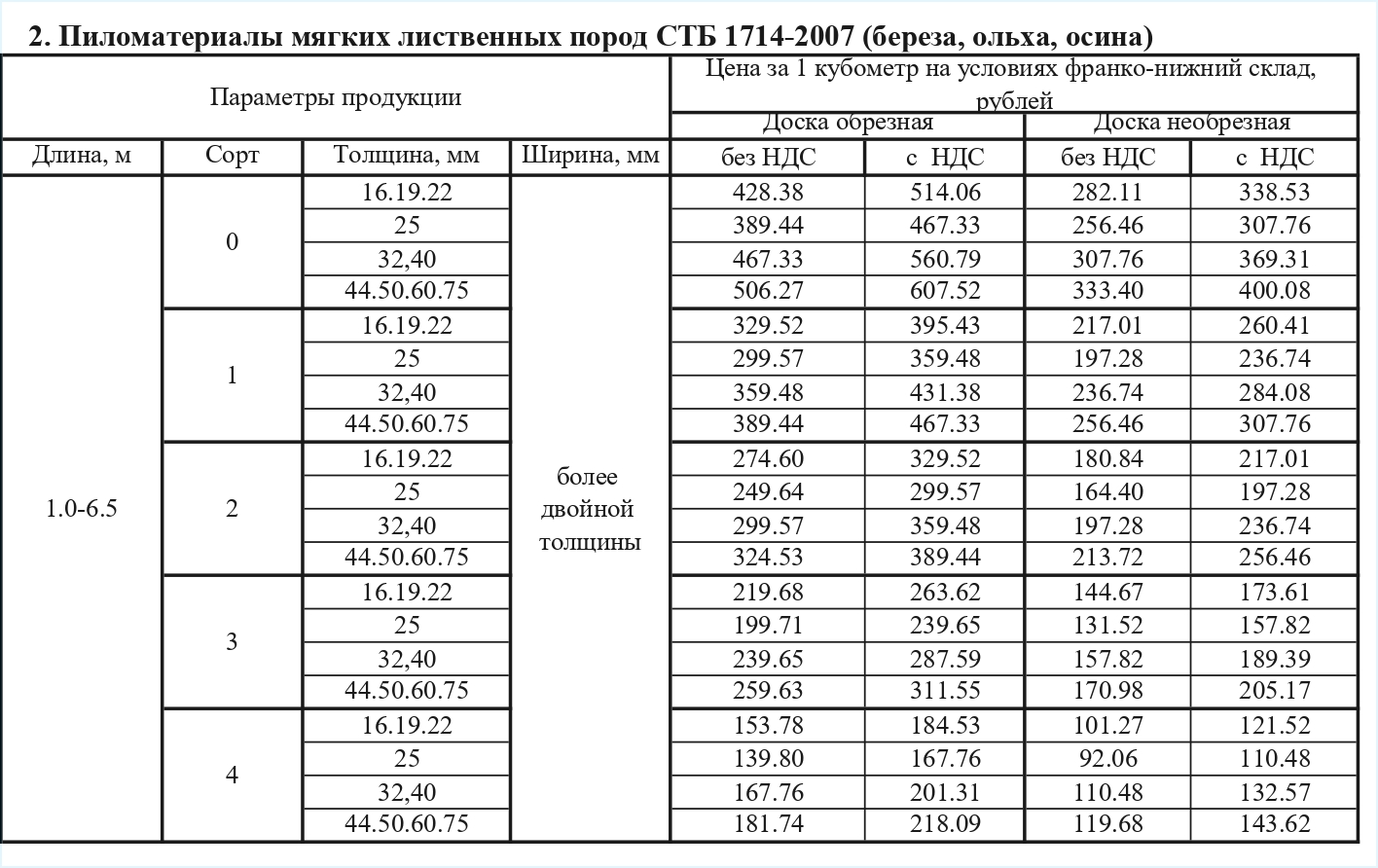 Цены 3 0002