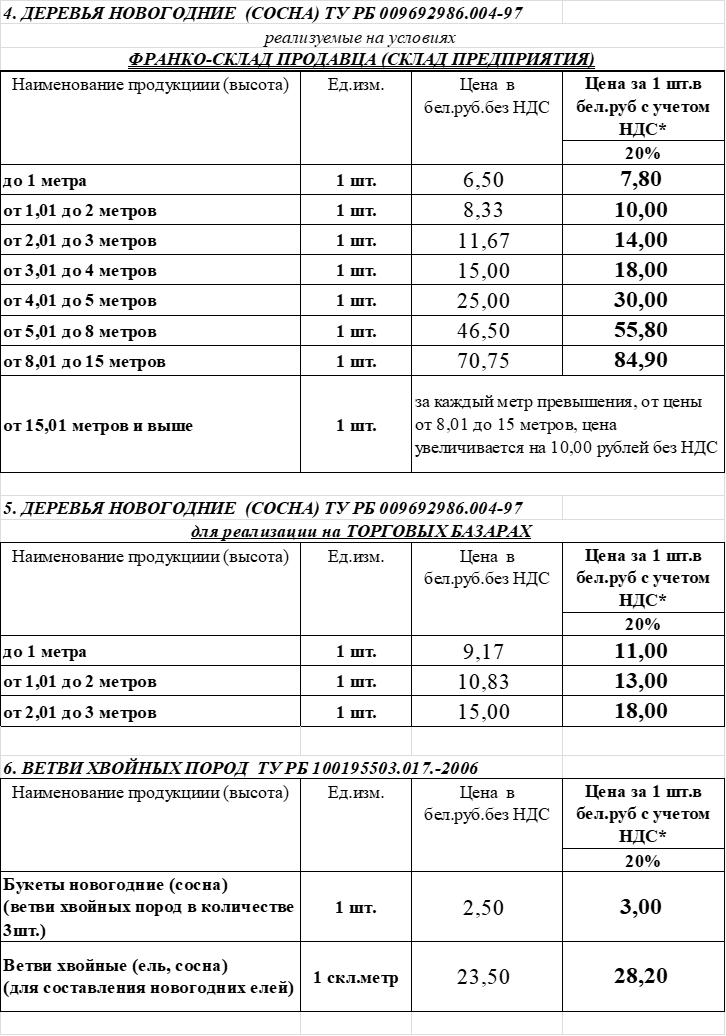 Елки